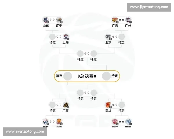 CBA季后赛对阵图出炉：谁能问鼎总冠军？_20260526125041